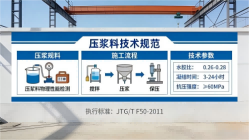 滕州本地工厂讲解：说一遍公路压浆料和铁路压浆料的区别