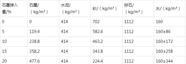 滕州防静电水泥砂浆怎么做(附配比及施工方法)